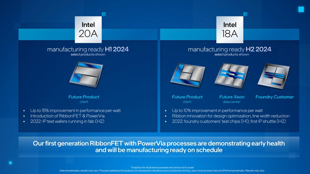 Intel ukończył opracowywanie 1,8 nm i 2 nm litografii