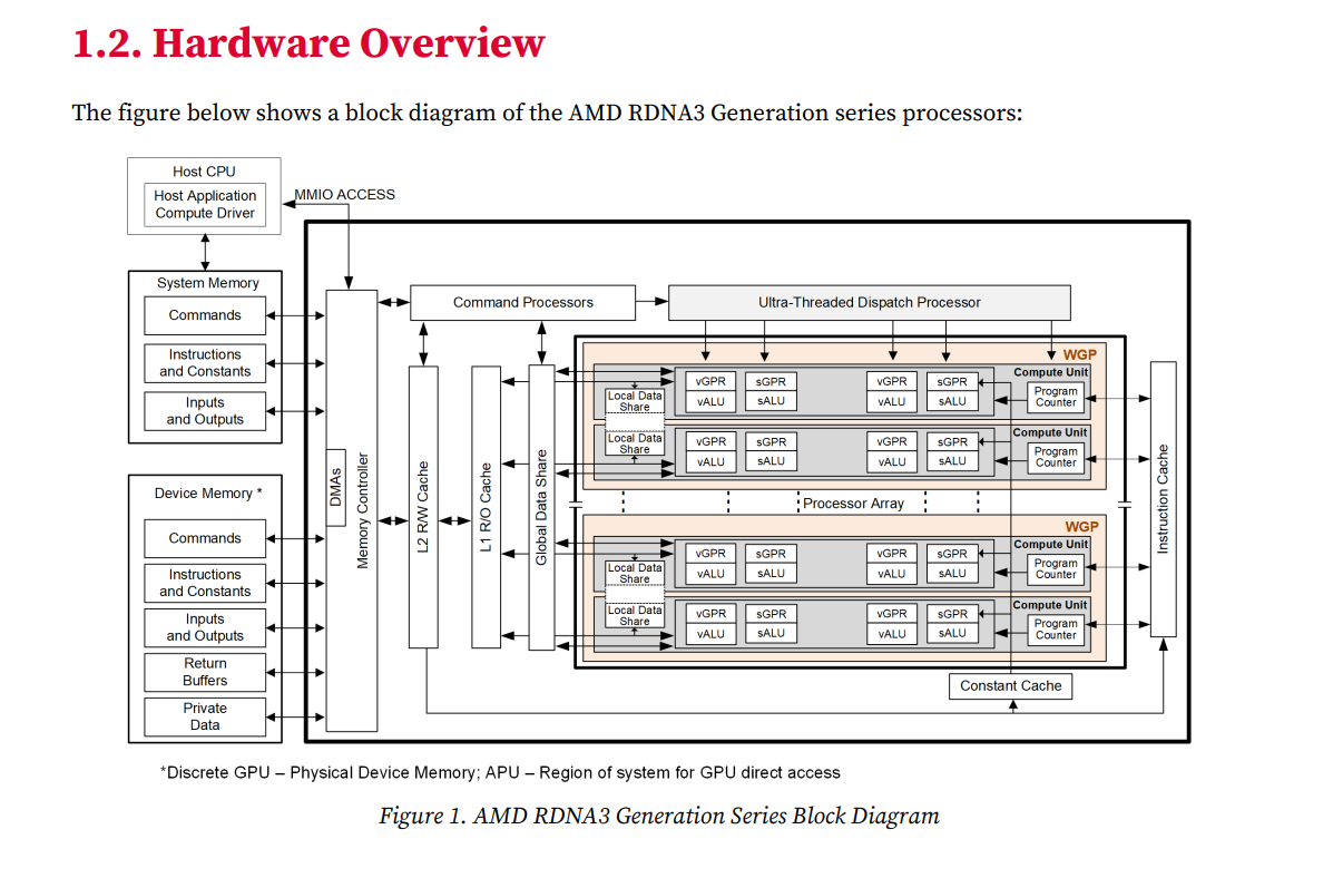 AMD udostępnia przewodnik do niskopoziomowych optymalizacji architektury RDNA 3 