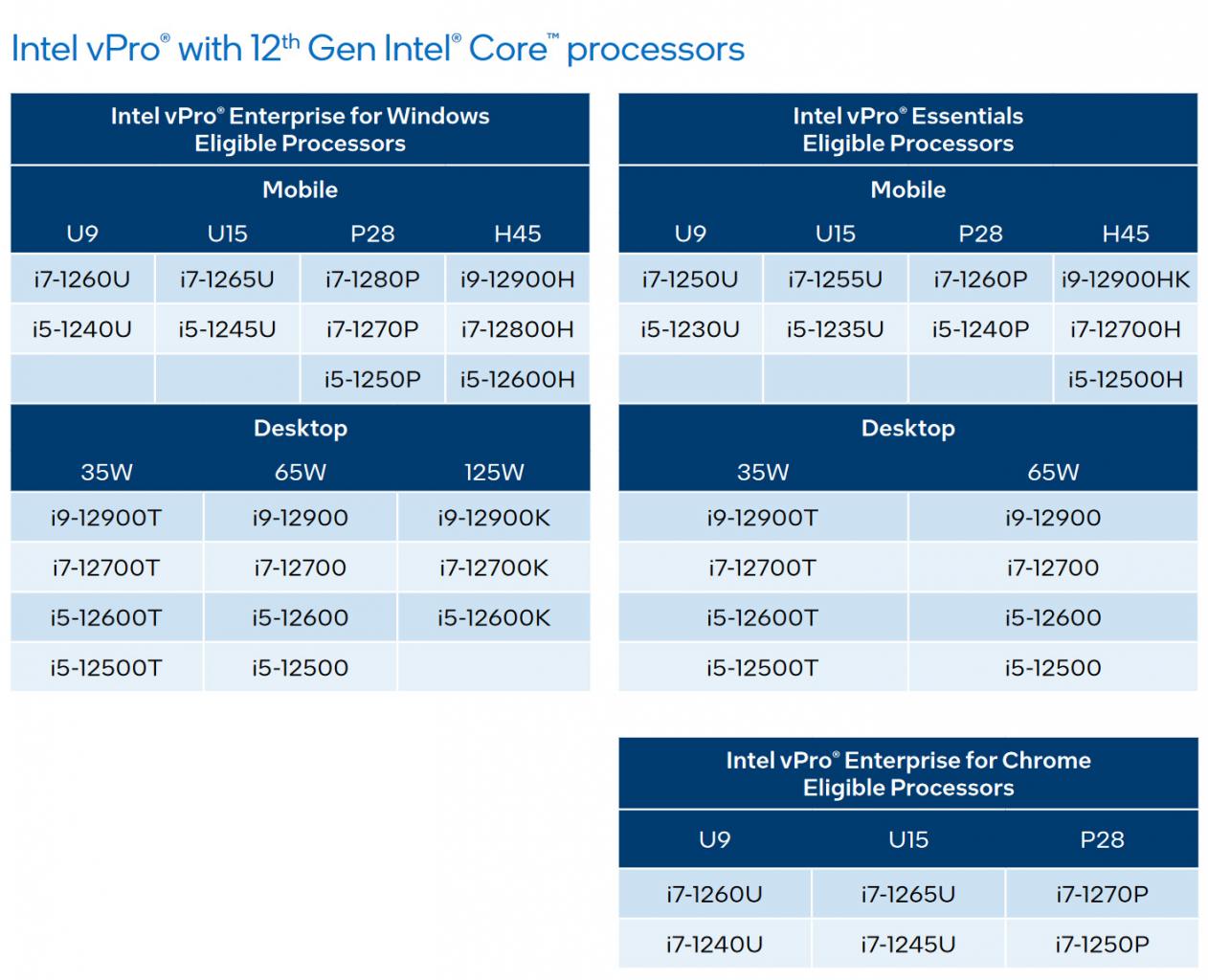Intel vPro 12. gen