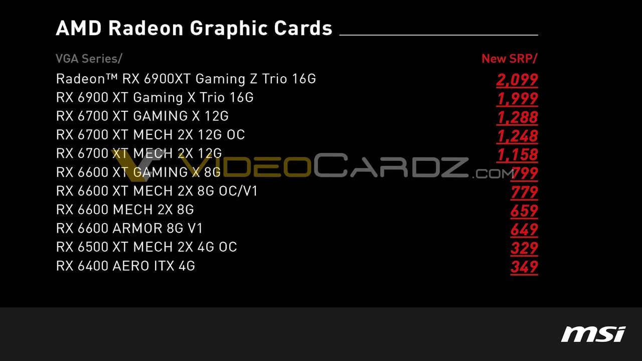Wycena Radeon RX 6400