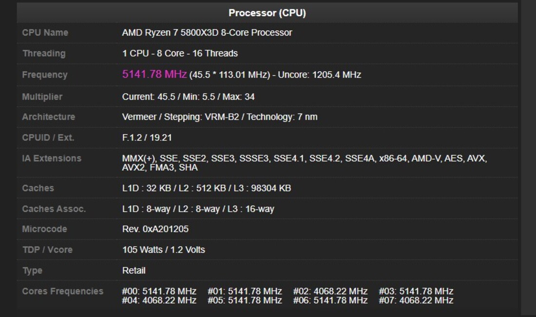 AMD Ryzen 7 5800X3D screen z rekordu