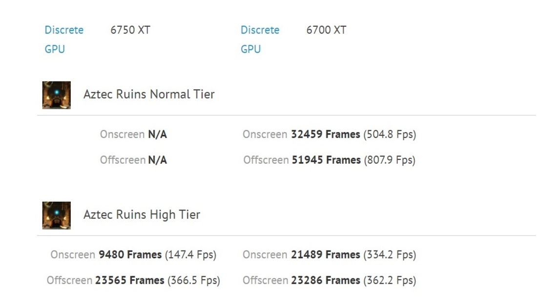 AMD Radeon RX 6750 XT w GFXBench