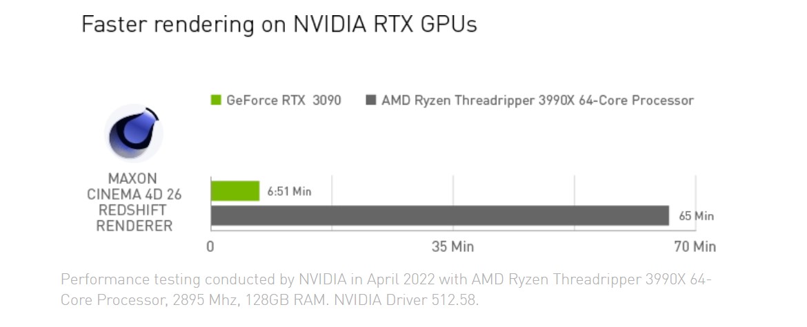 NVIDIA RTX 3090 kontra AMD Threadripper 3990X