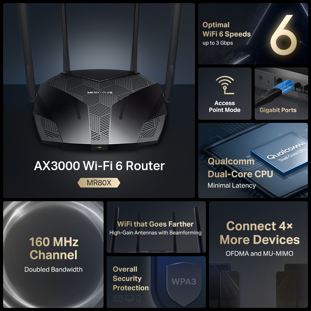 Mercusys MR80X – nowy gigabitowy router AX3000 z pełną implementacją standardu Wi-Fi 6