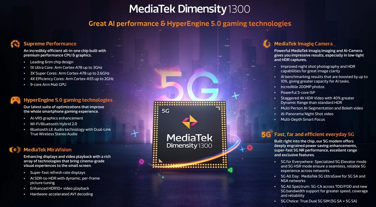 MediaTek wprowadza nowy i interesujący procesor z serii Dimensity
