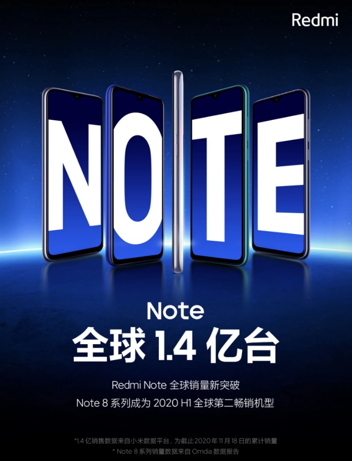 Redmi Note cieszy się ogromnym zainteresowaniem. Ujawniono dane sprzedaży smartfonów tej marki