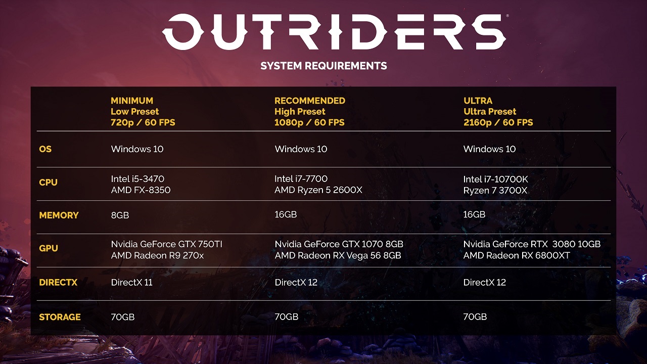 Outriders - poznaliśmy oficjalne wymagania sprzętowe najnowszej gry studia People Can Fly