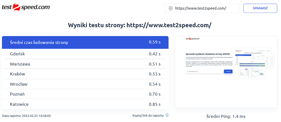test2speed.com – testuj szybkość strony WWW