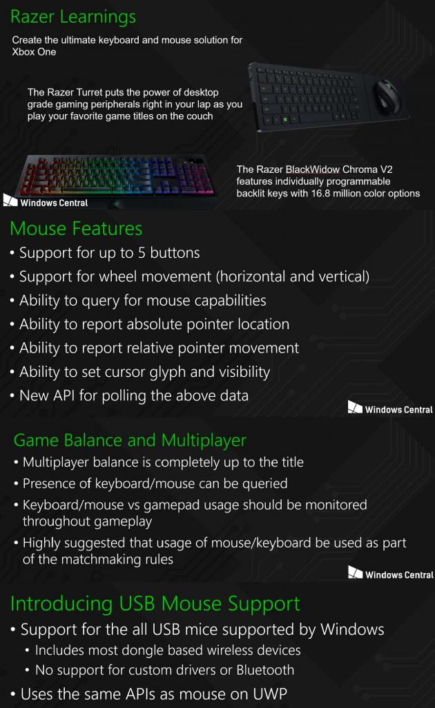 Microsoft i Razer zapewnią pełne wsparcie klawiatury i myszy na Xbox One?