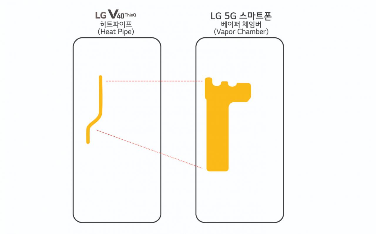 Podczas MWC 2019 LG zaprezentuje smartfon z 5G i nowym chłodzeniem