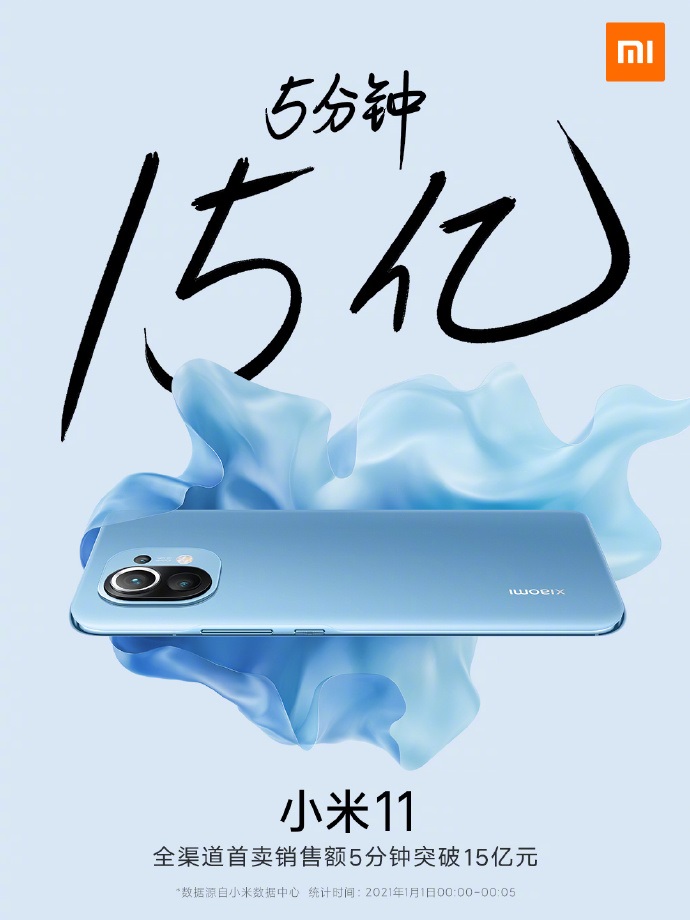 Ogromny sukces Xiaomi Mi 11. Sprzedano 350 tysięcy egzemplarzy w 5 minut
