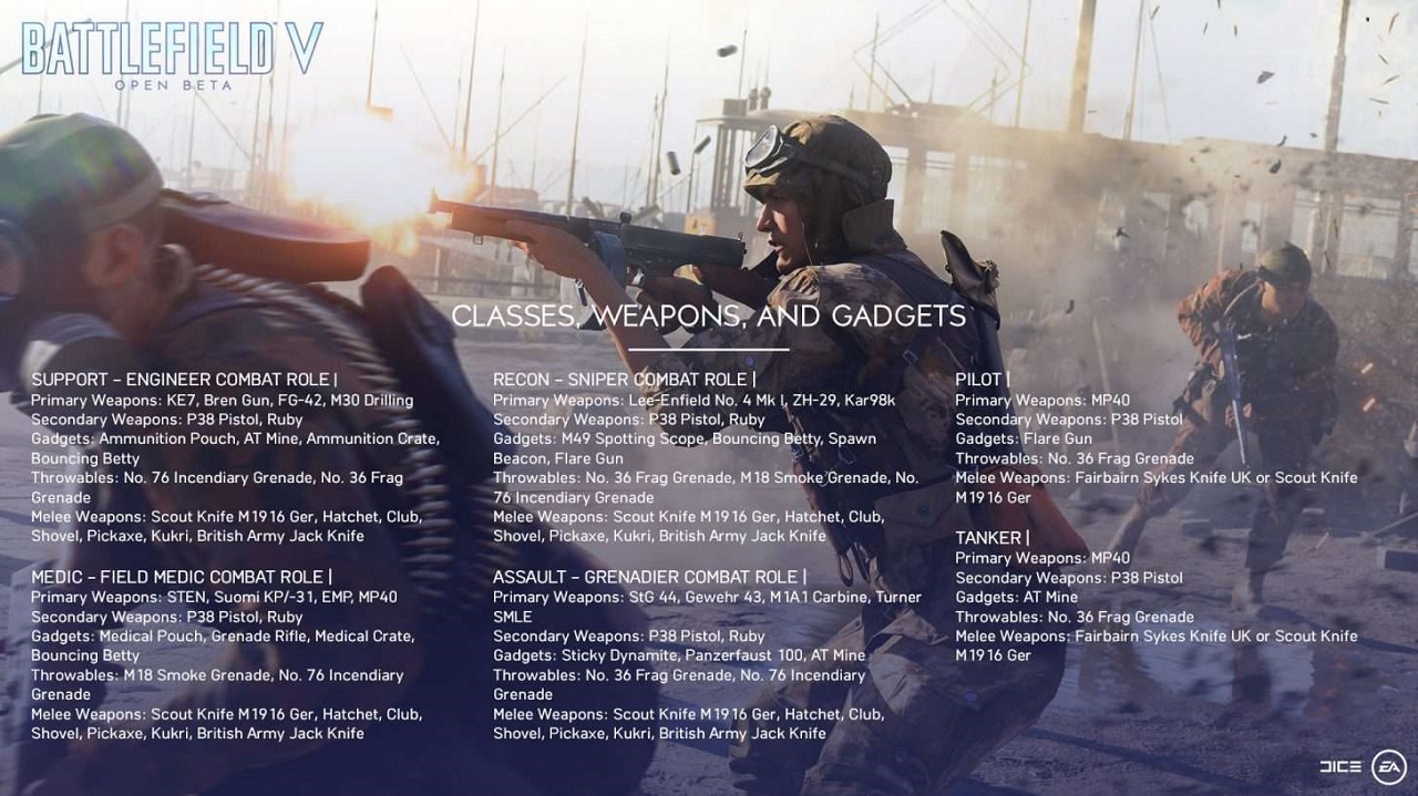 Battlefield 1 Premium Pass za darmo. Co przyniesie beta Battlefield 5?