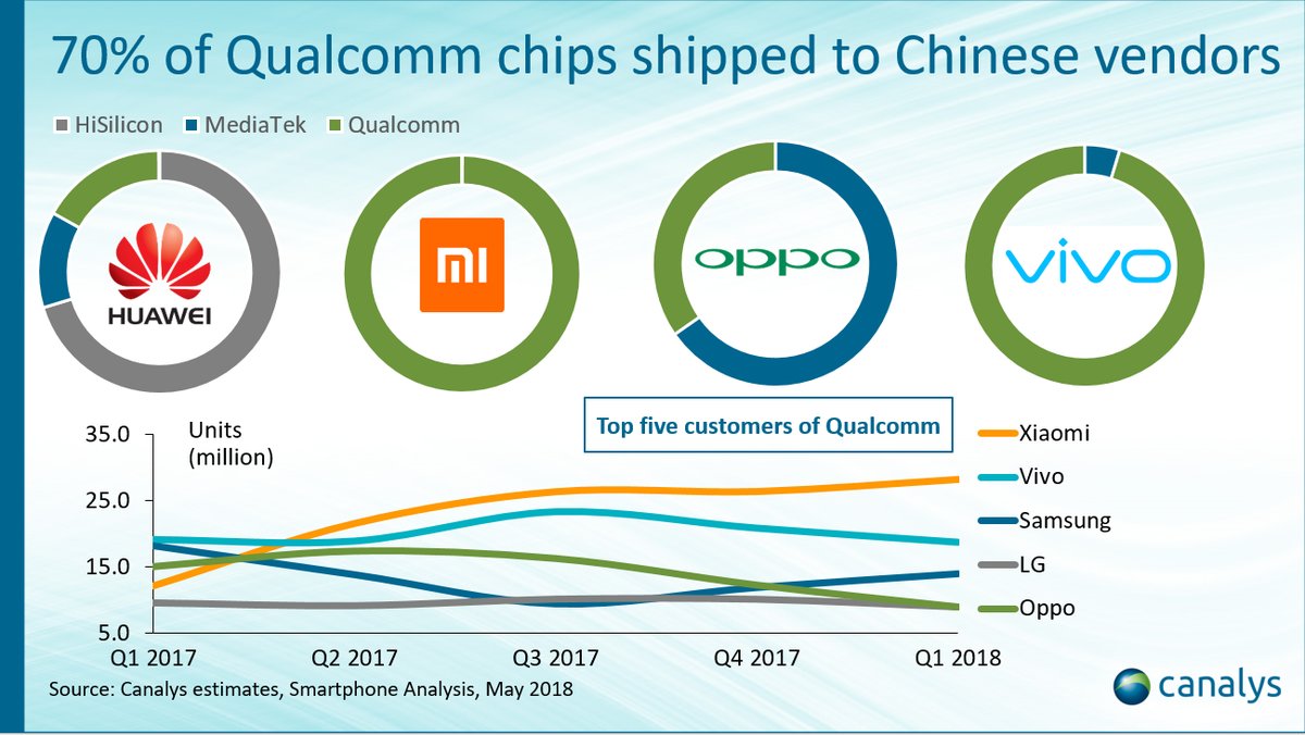 Xiaomi stawia na procesory Qualcomm Snapdragon