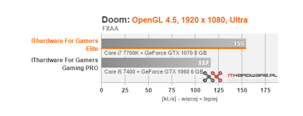 AsusGR8II