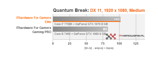 AsusGR8II