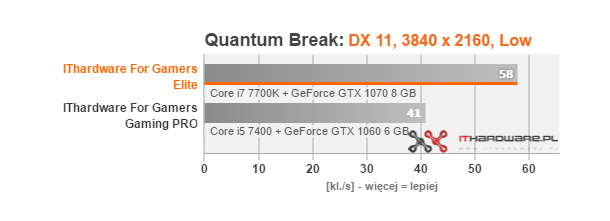 AsusGR8II