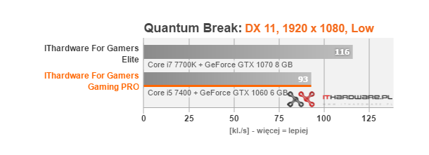 AsusGR8II