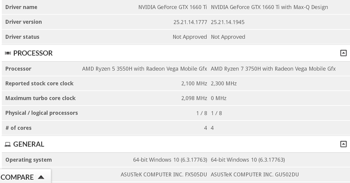 Asus szykuje laptopy z AMD Ryzen 3000 i NVIDIA GTX 1660 Ti