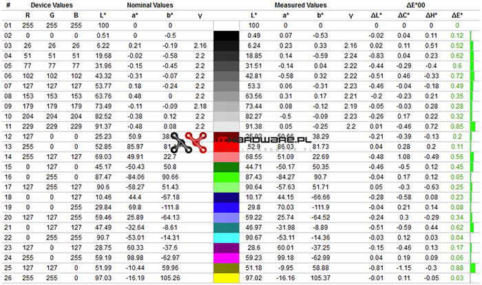 Test monitora ASUS MX34V - kalibracja