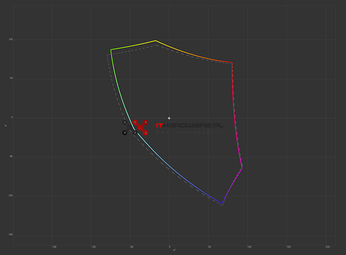 Test monitora Asus MX34V - gamut