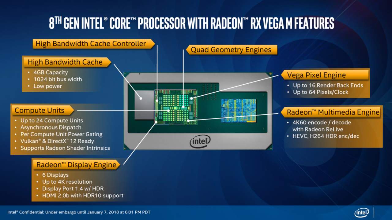 Intel Kaby Lake-G, czyli procesory z grafiką Radeon RX Vega oficjalnie