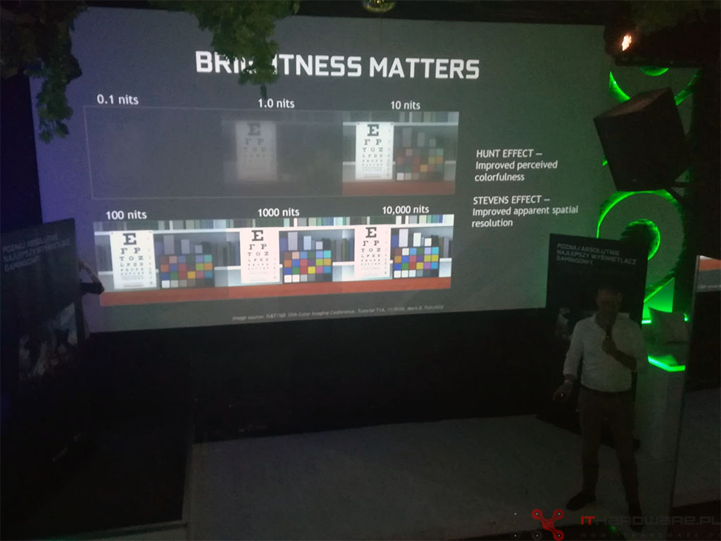 Widzieliśmy monitory G-SYNC HDR (4K, 144 Hz) – są imponujące