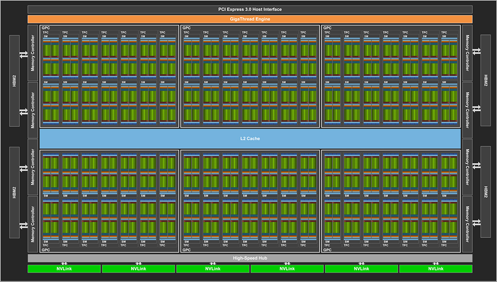 Specyfikacja NVIDIA GeForce 11 (GTX 1180, 1170, 1160) wg szklanej kuli
