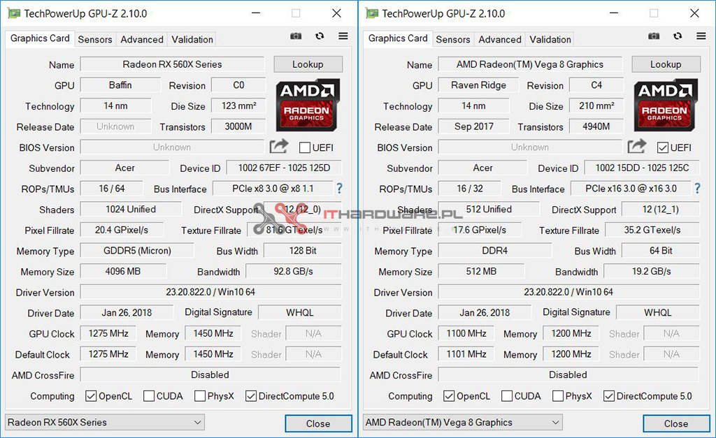 Test laptopa Acer Nitro 5 z AMD Ryzen 5 2500U i Radeon RX 560, dla graczy