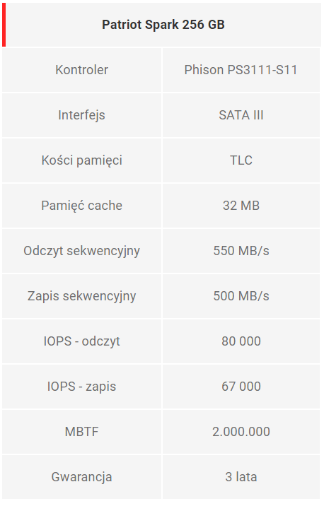 Test dysków SSD o pojemności 240 - 256 GB #4