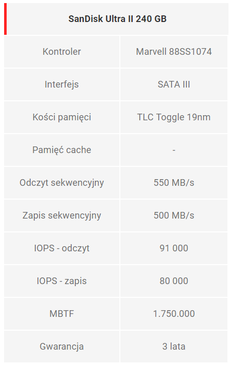 Test SanDisk Ultra II 240 GB