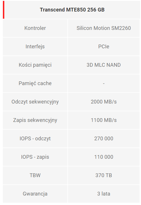 Transcend MTE850 256 GB - pierwszy test w ojczyźnie