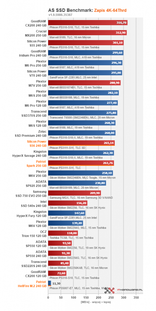 Test dysków SSD o pojemności 240 - 256 GB #4