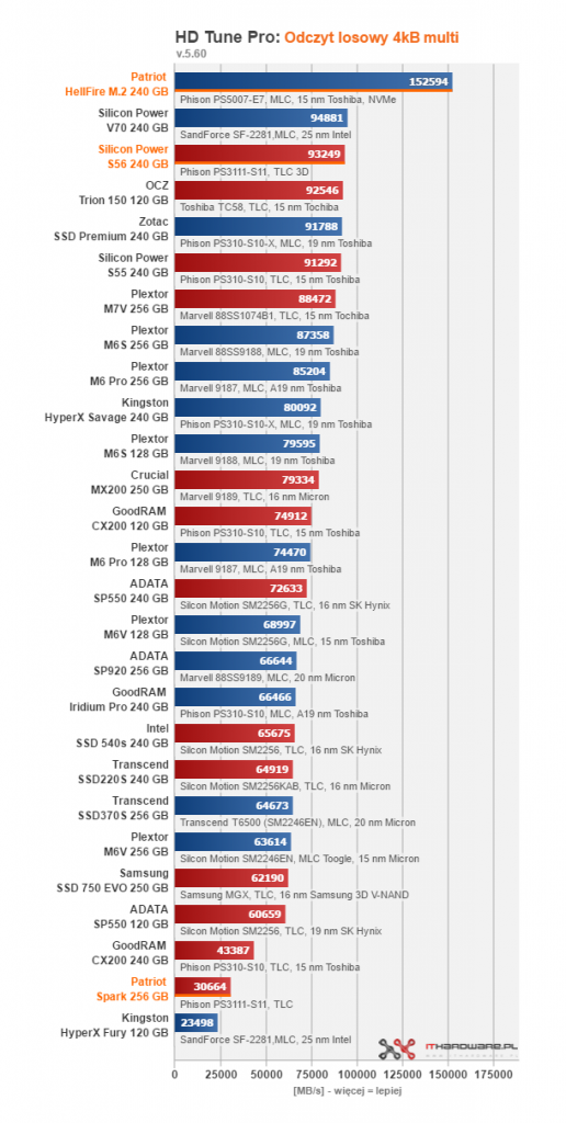 Test dysków SSD o pojemności 240 - 256 GB #4