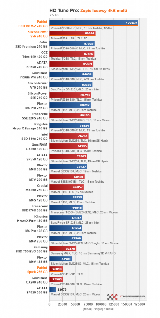Test dysków SSD o pojemności 240 - 256 GB #4
