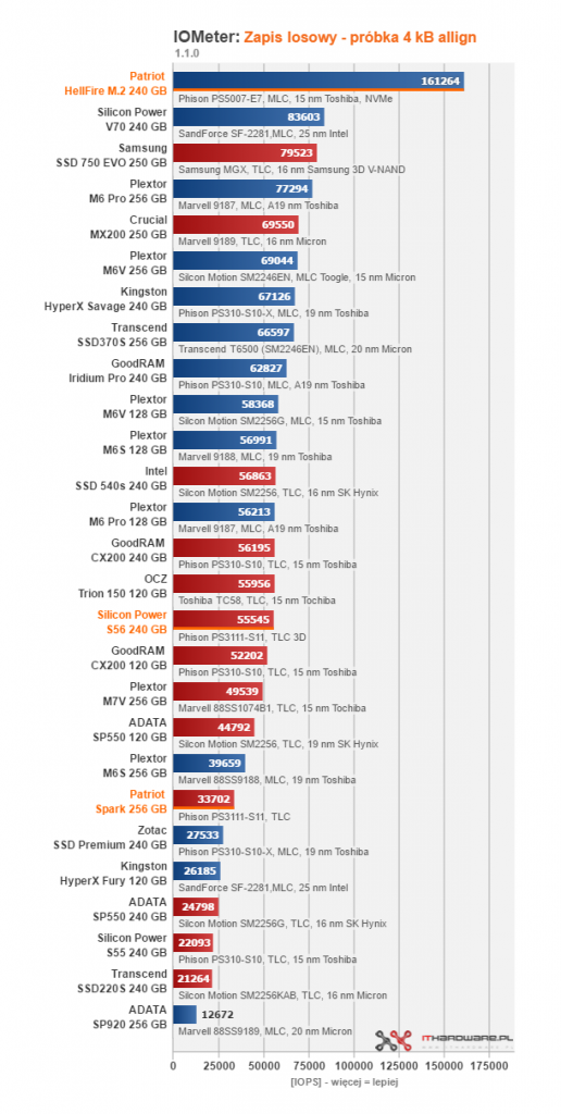 Test dysków SSD o pojemności 240 - 256 GB #4