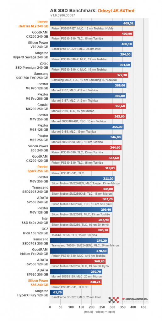 Test dysków SSD o pojemności 240 - 256 GB #4