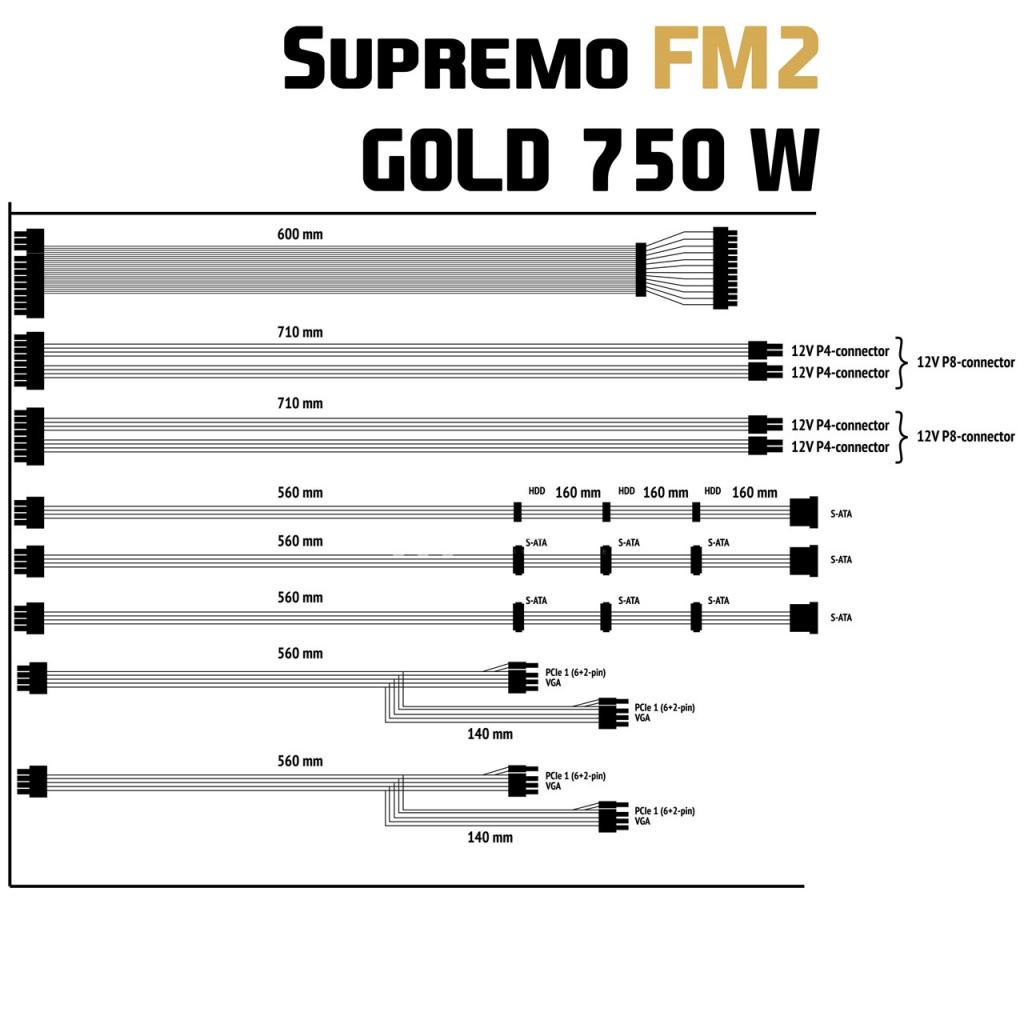 SilentiumPC Supremo FM2 Gold 750 W - najlepszy w swojej cenie