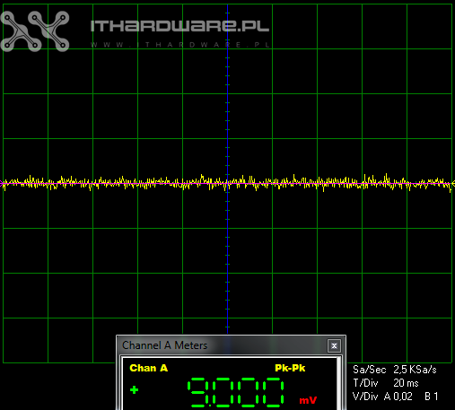 Test zasilacza be quiet! Straight Power 11 650 W