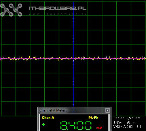 Test zasilacza be quiet! Straight Power 11 650 W