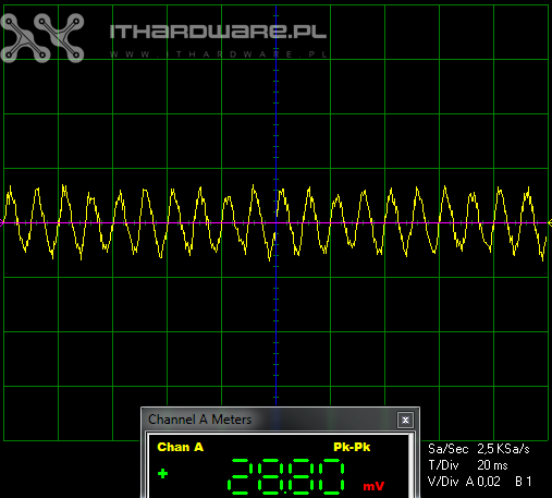 Test zasilacza be quiet! Straight Power 11 650 W