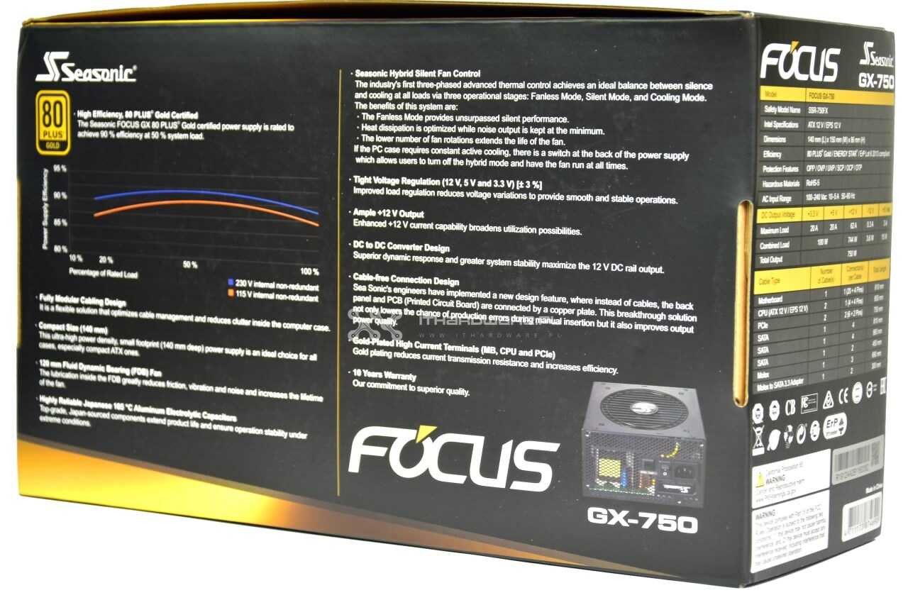 Seasonic Focus GX-750 - test, recenzja, review 