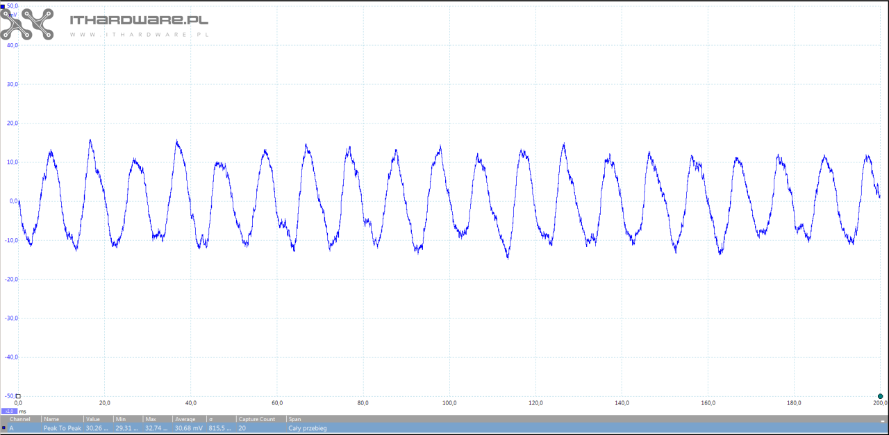 Seasonic Core GC-650 - test zasilacza