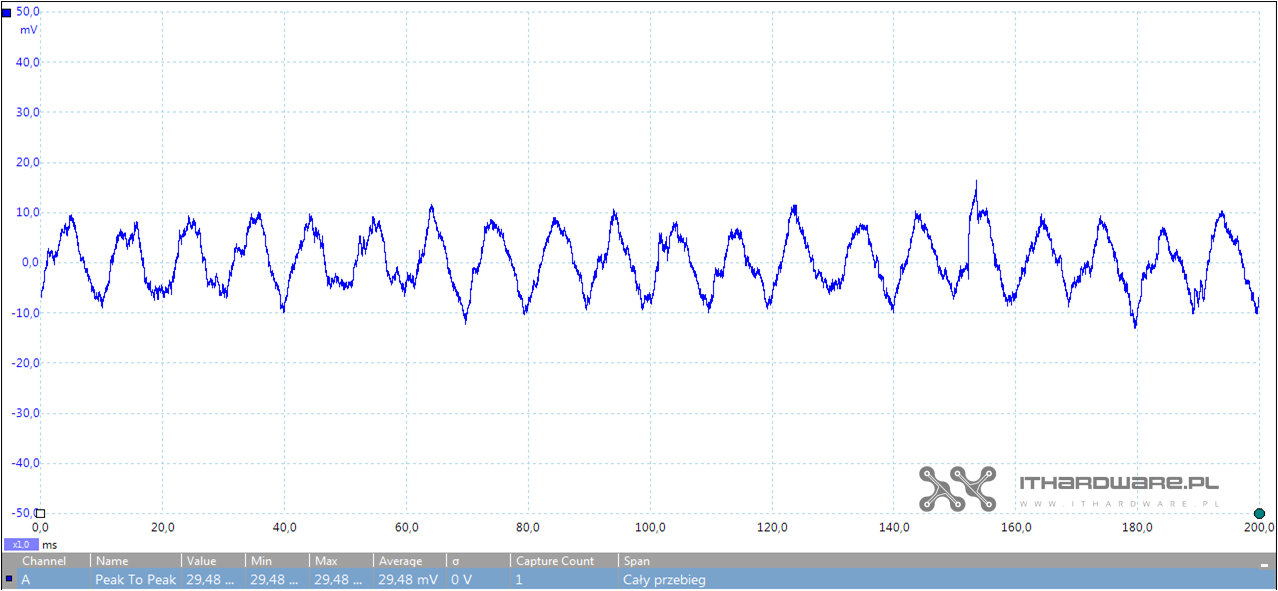 Test zasilacza Seasonic S12III 500W, review