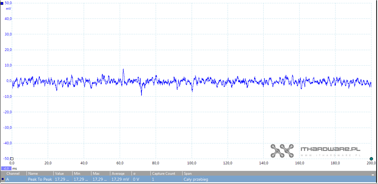 Test zasilacza be quiet! Straight Power 11 650 W Platinum