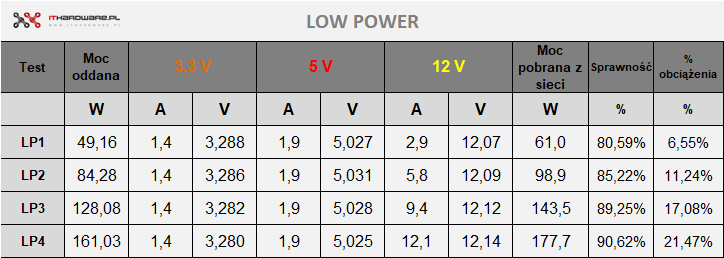 be quiet! Pure Power 11 750W FM - test zasilacza