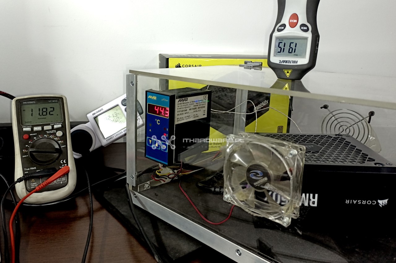 Corsair RM850x- test, recenzja, review  - test, recenzja, review 