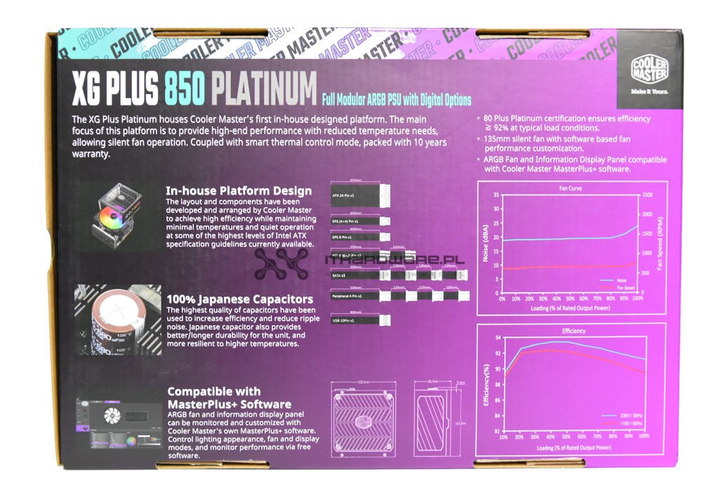 Cooler Master XG850 Plus Platinum - test, review