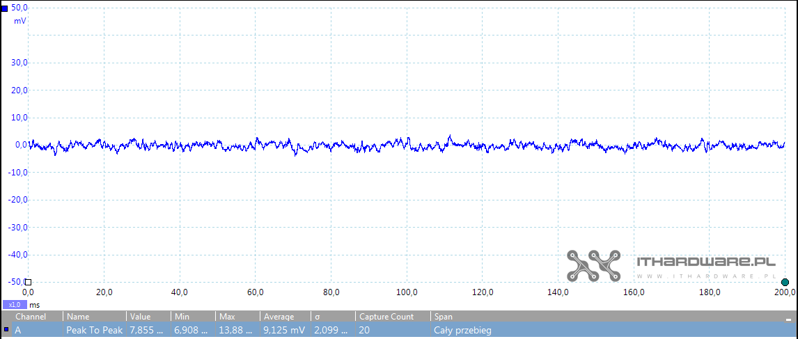 Fractal ION 850W - test zasilacza