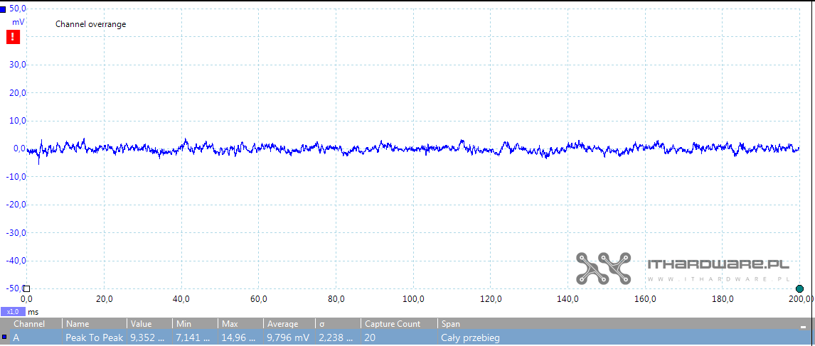 Fractal ION 850W - test zasilacza