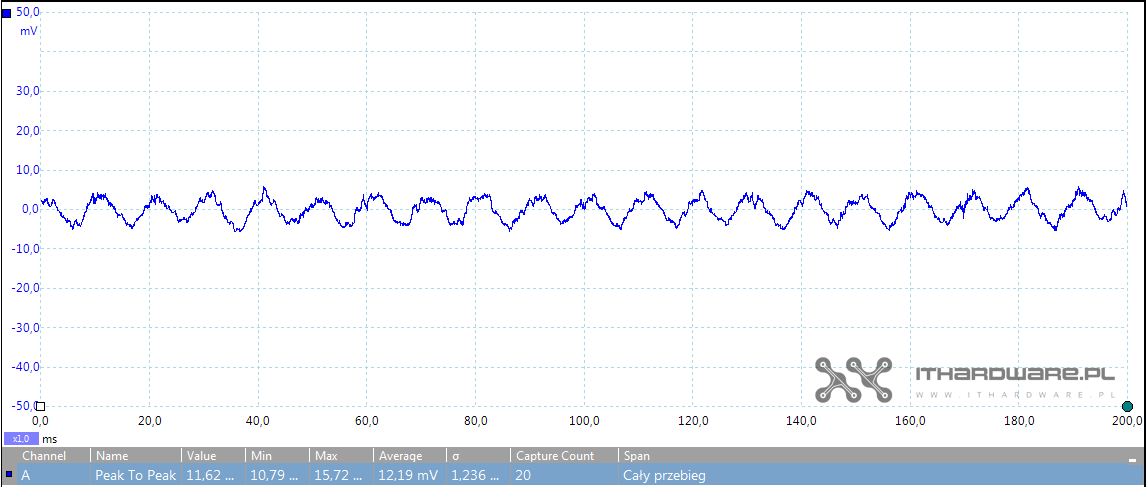 Fractal ION 850W - test zasilacza